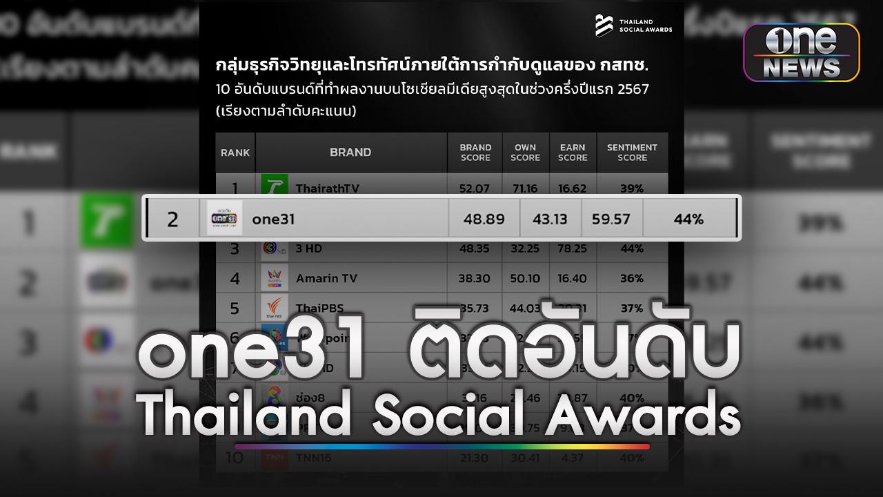 one31 ติดอันดับแบรนด์ ที่ทำผลงานบนโซเชียลมีเดียสูงสุดในช่วงครึ่งปีแรก
