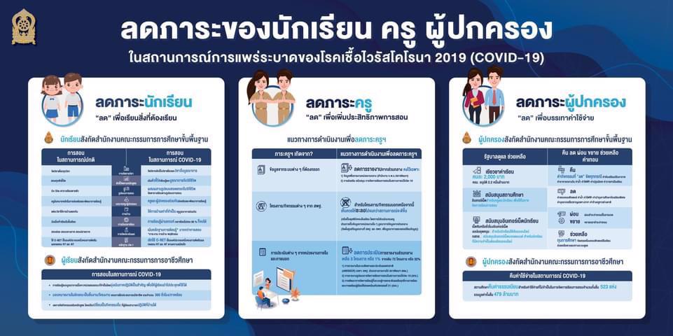 ศธ.แถลงจุดยืนลดภาระทางการศึกษาช่วยเหลือ “ครู-นักเรียน-ผู้ปกครอง ...