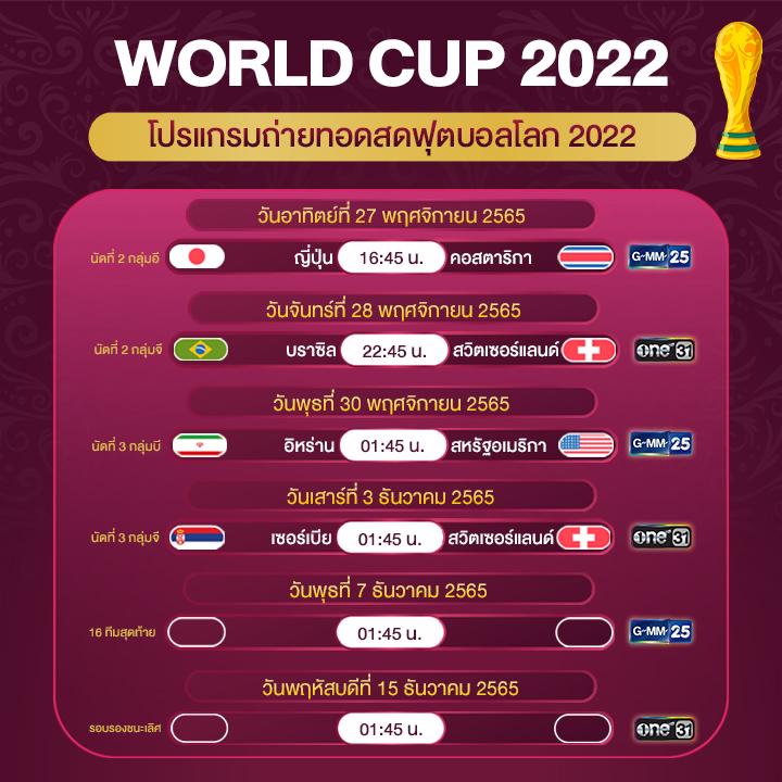 บอลโลกปี 2024 จัดที่ไหน